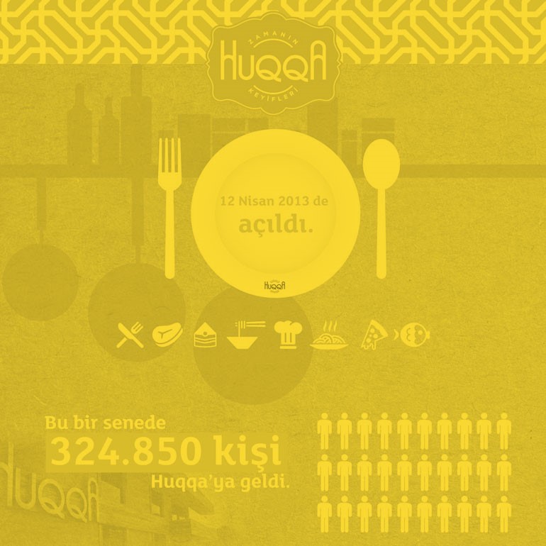 Huqqa Infographic