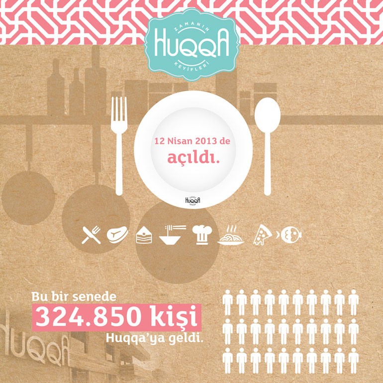 Huqqa Infographic